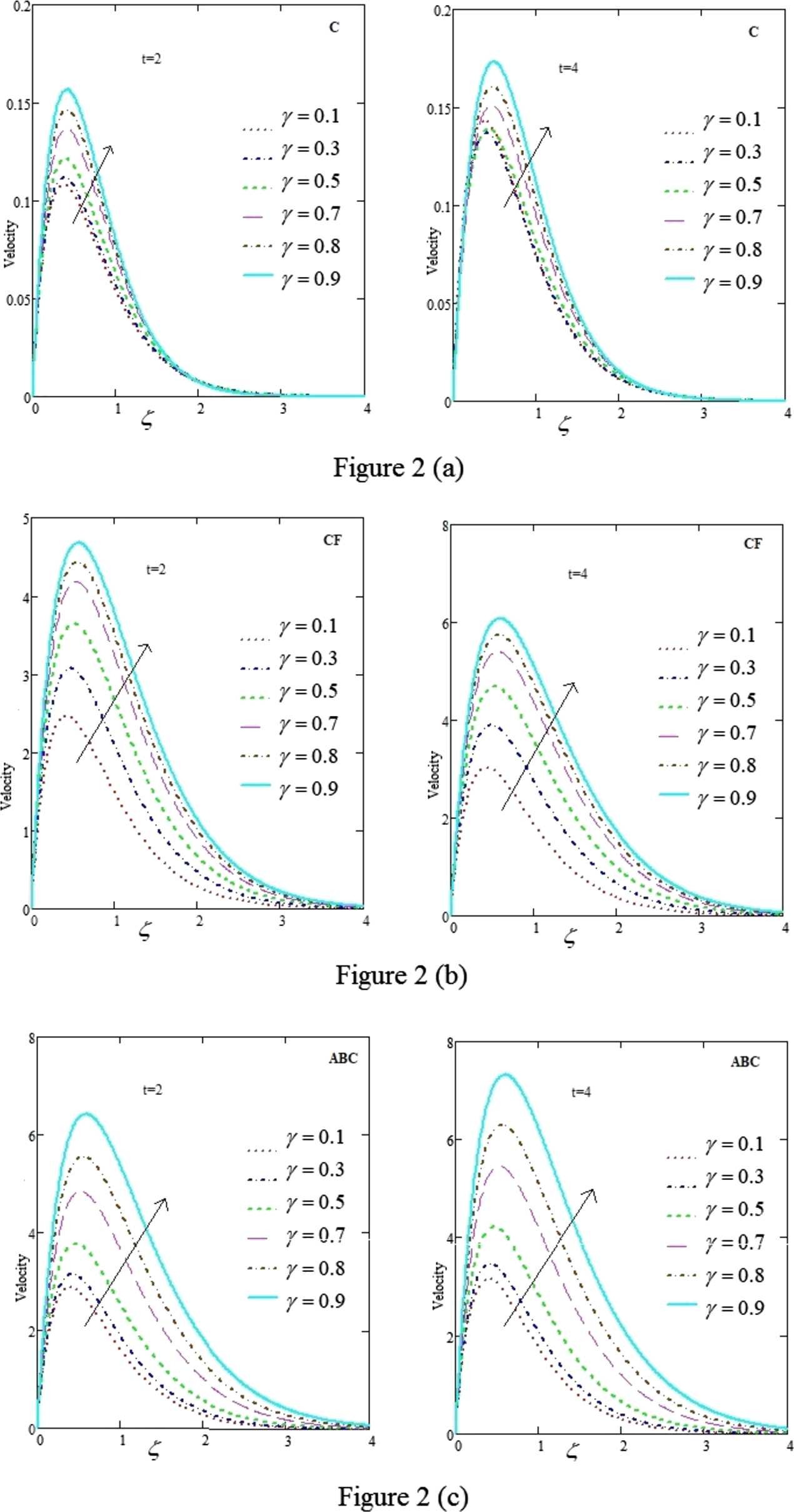 Figure 2