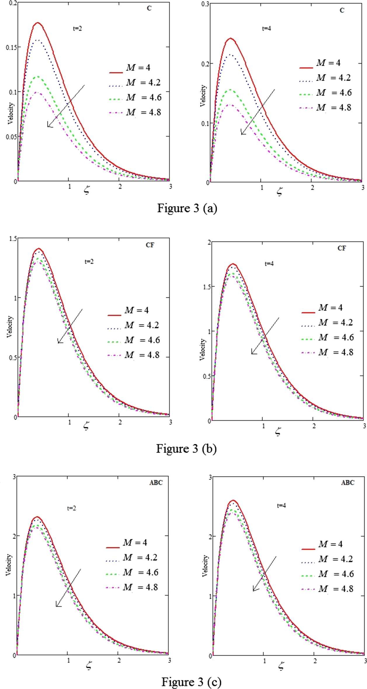 Figure 3