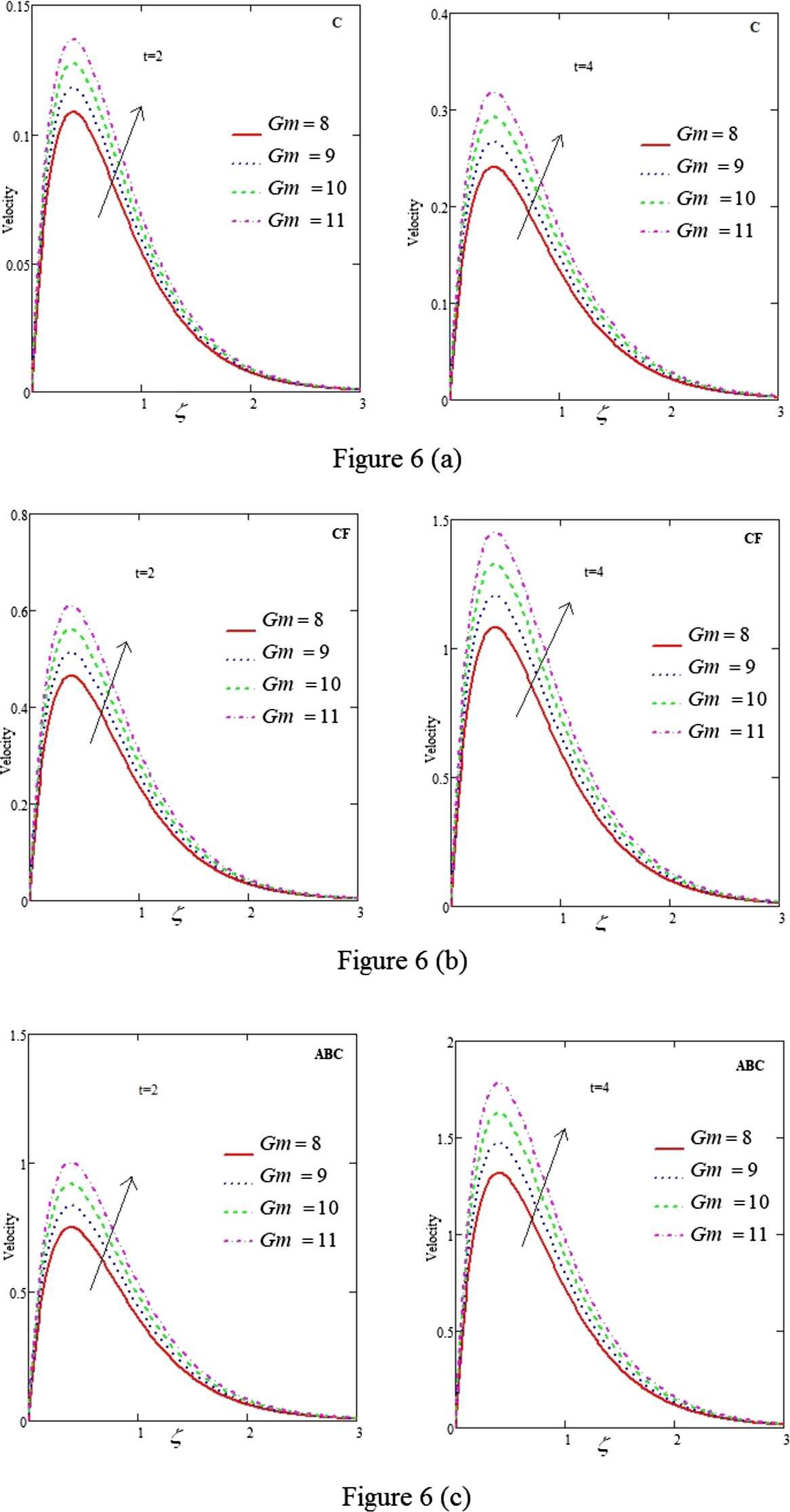 Figure 6