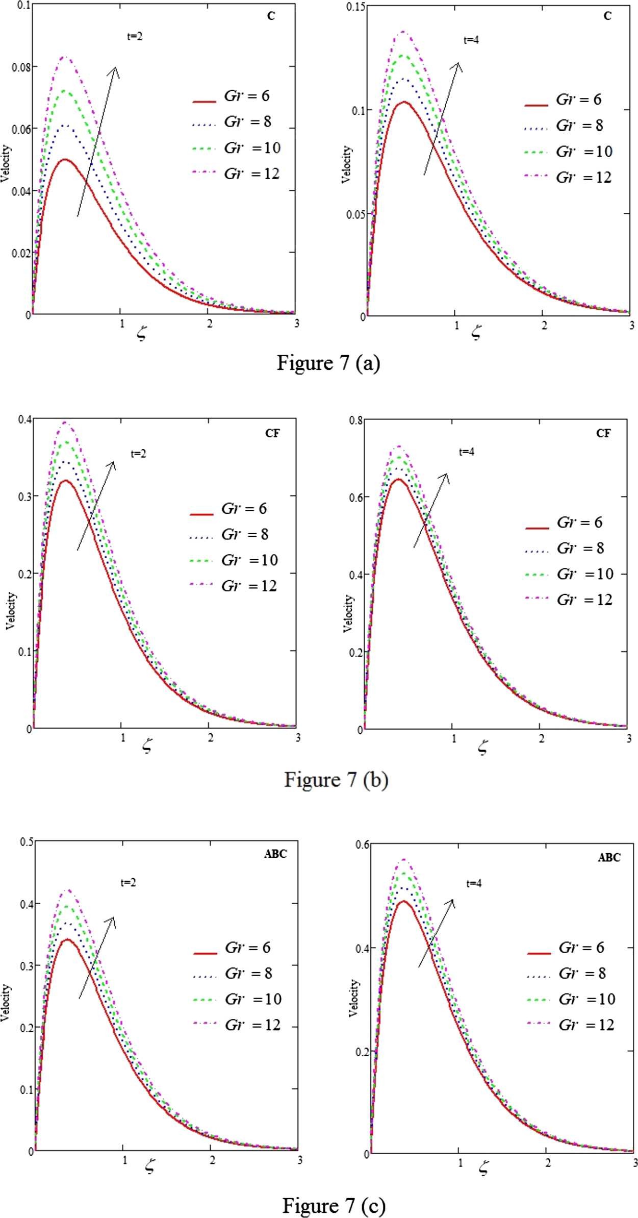 Figure 7