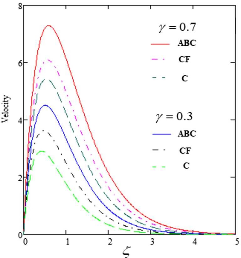 Figure 9