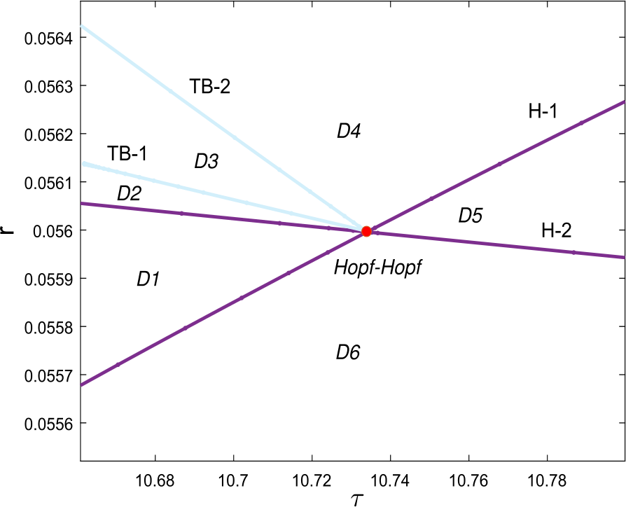 Figure 5