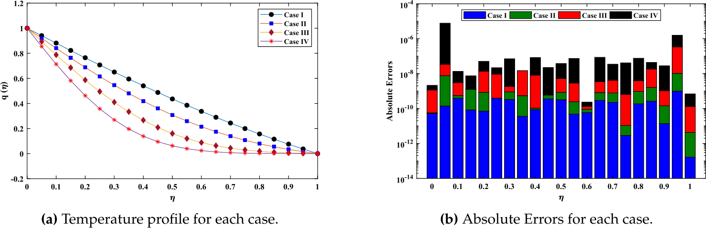 Figure 10