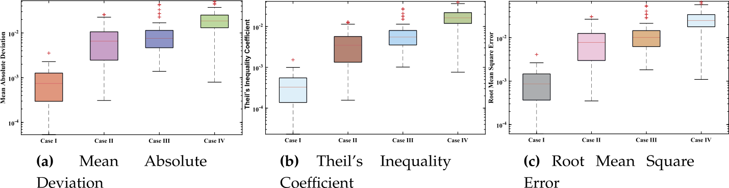 Figure 12