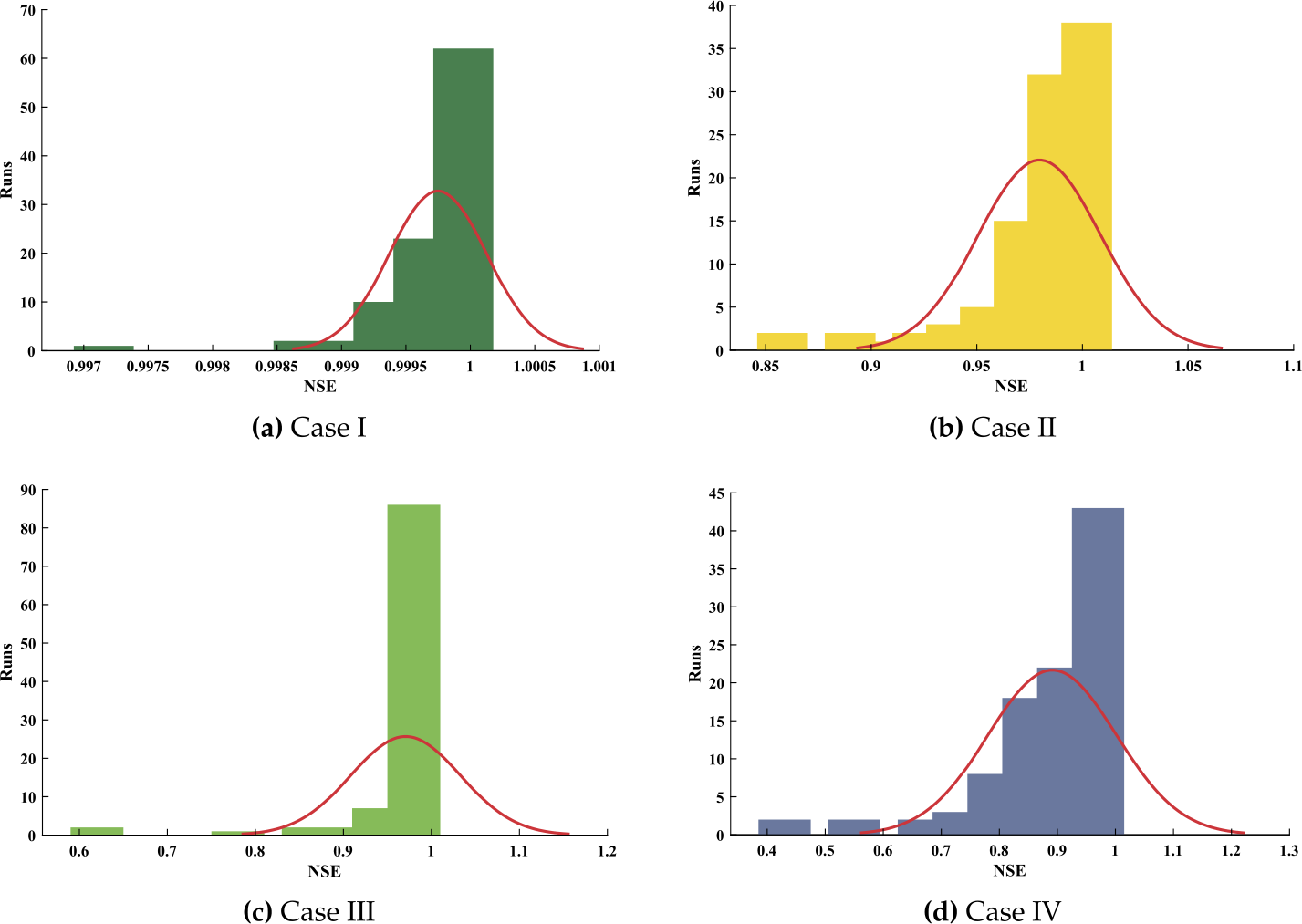 Figure 13