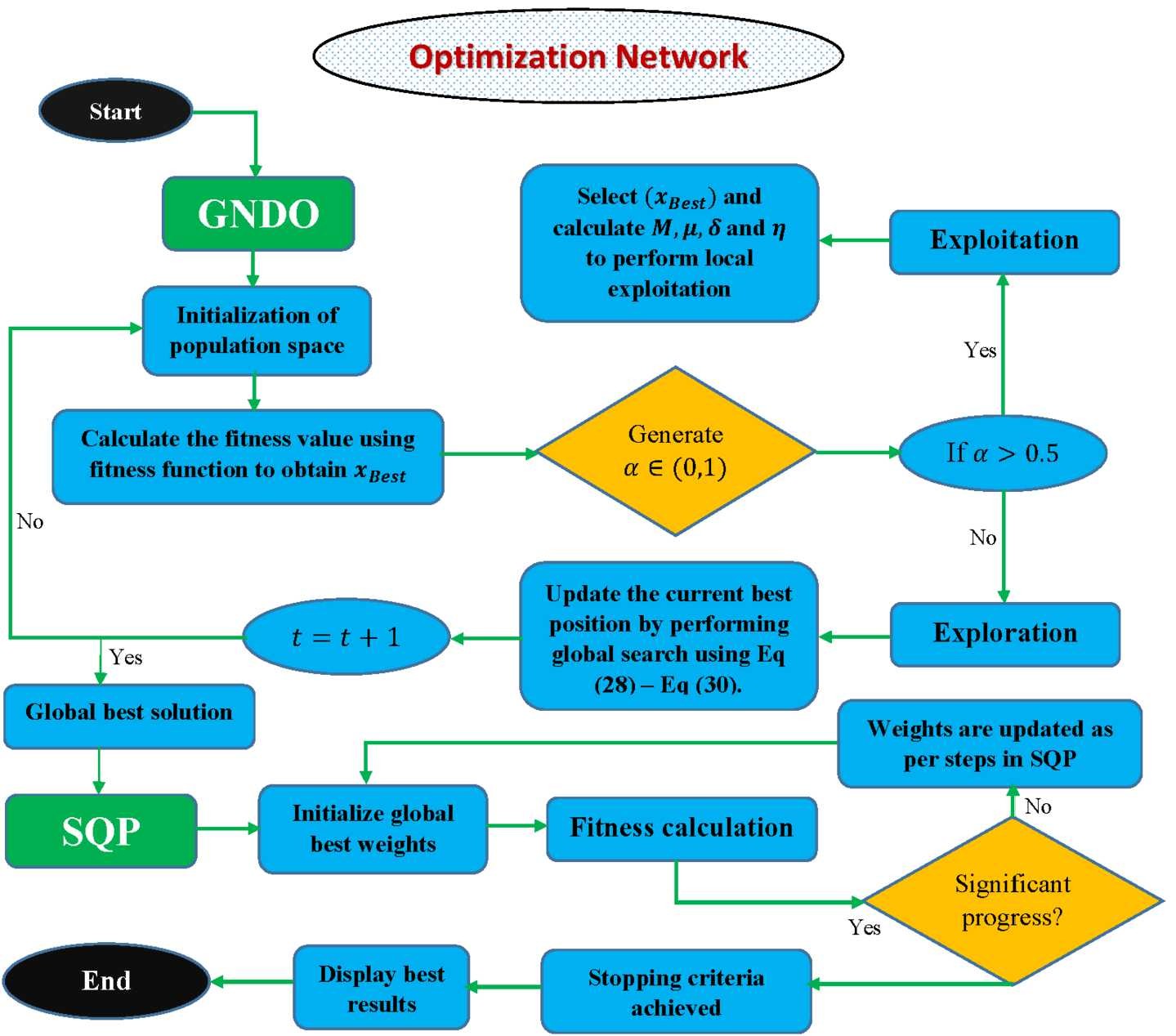 Figure 3