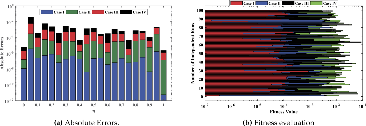 Figure 6