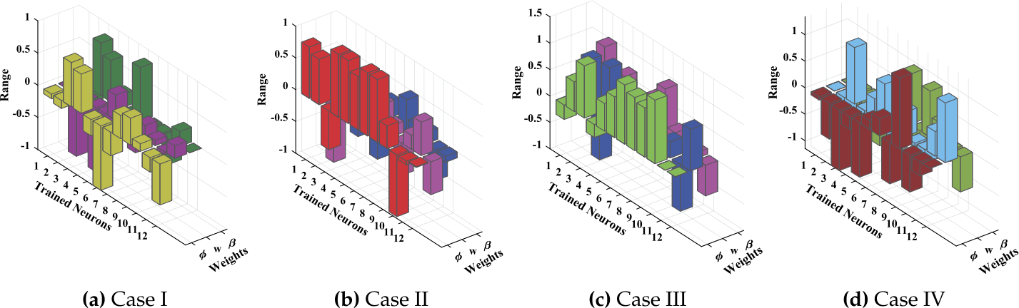 Figure 9