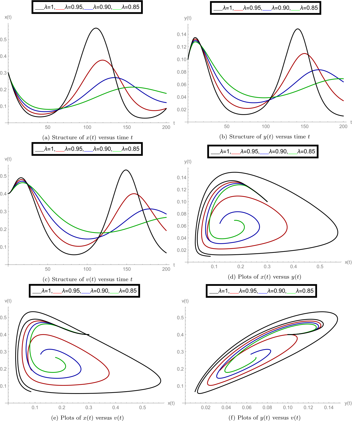 Figure 4