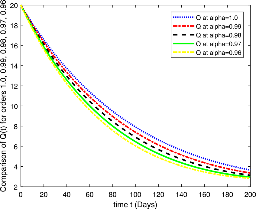 Figure 4