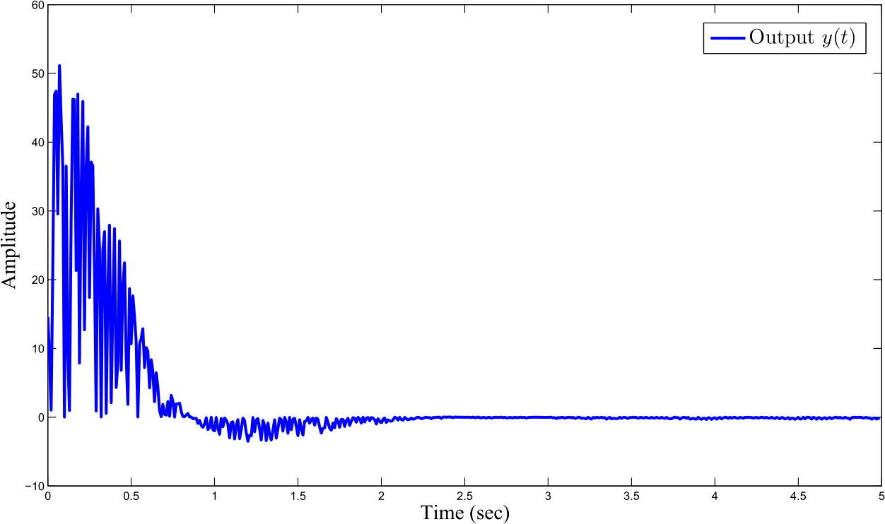 Figure 6