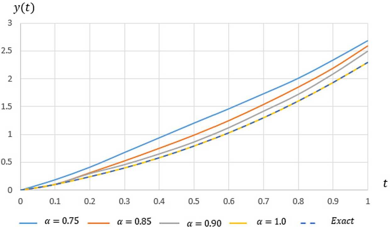 Figure 5