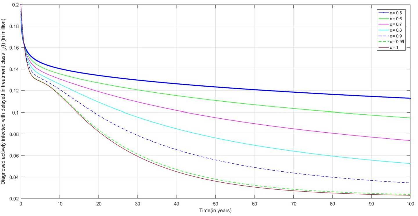 Figure 10