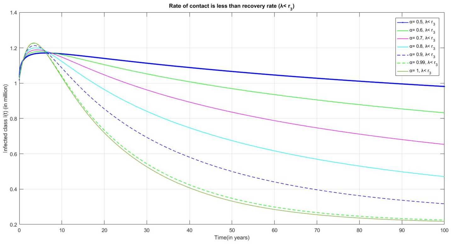 Figure 13