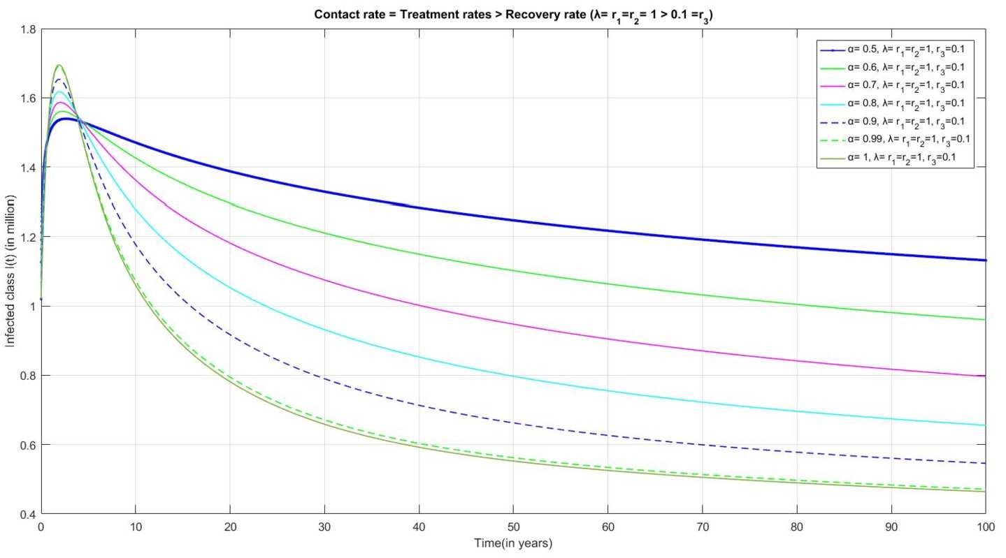 Figure 14