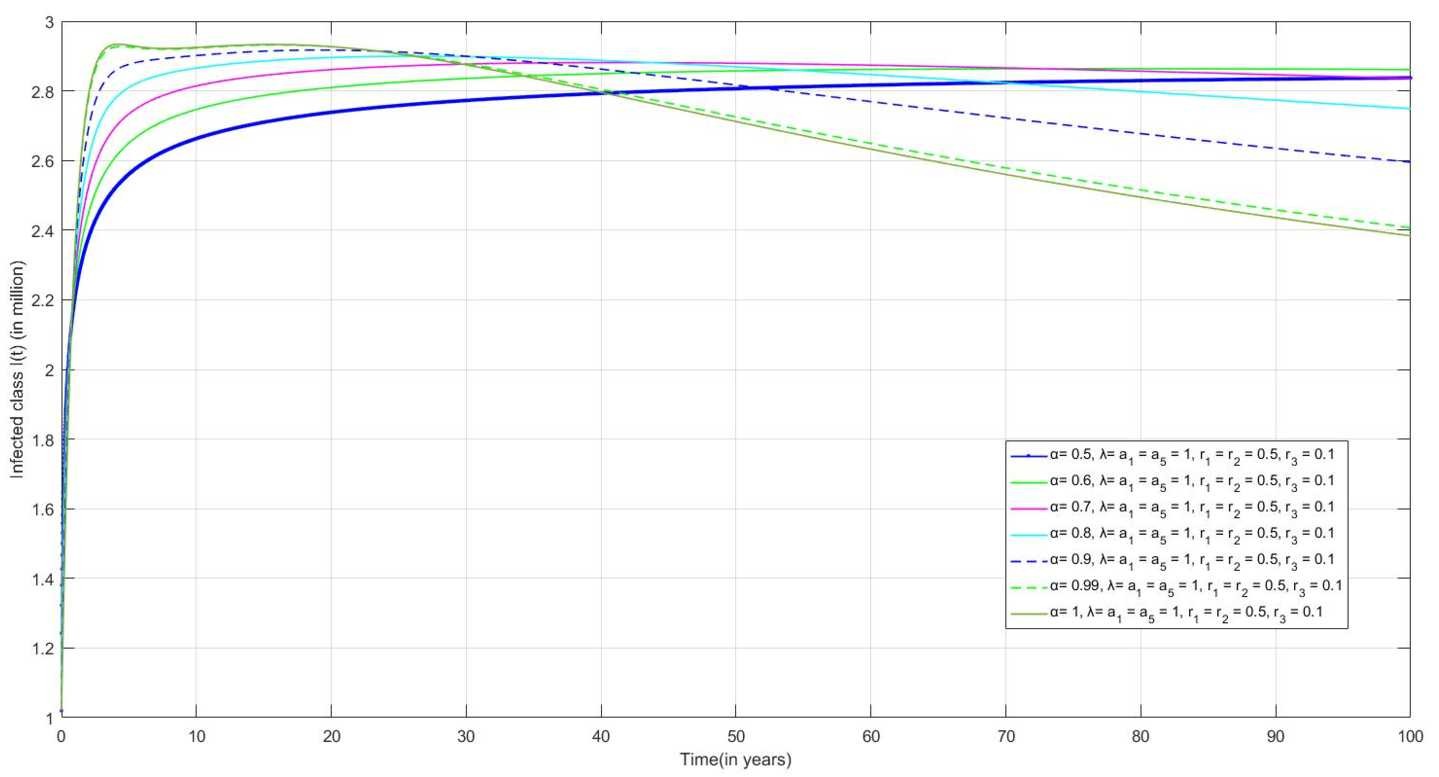 Figure 15