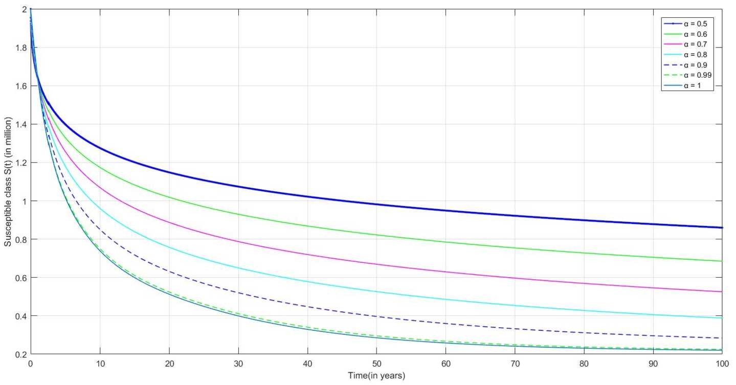 Figure 5