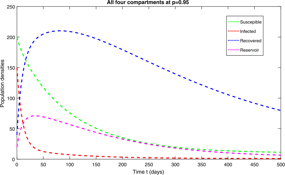 Figure 6