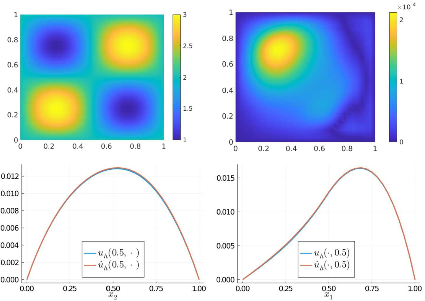 Figure 4