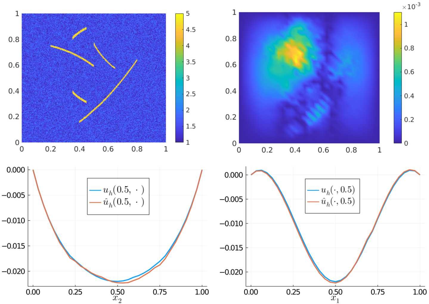 Figure 5