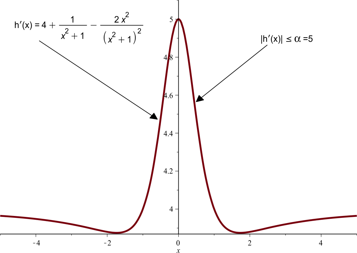 Figure 4