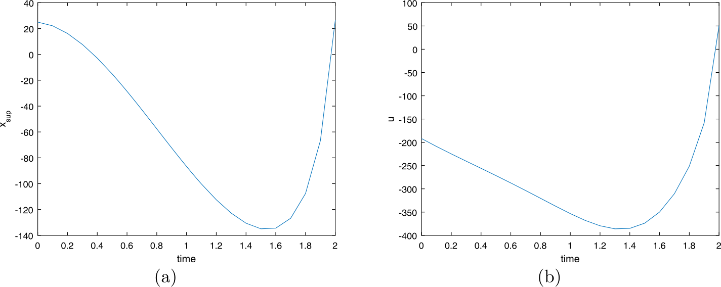 Figure 2