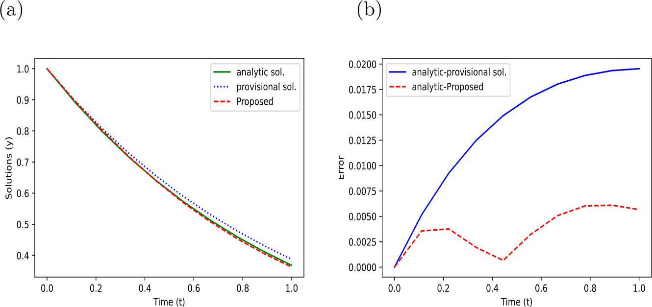 Figure 1