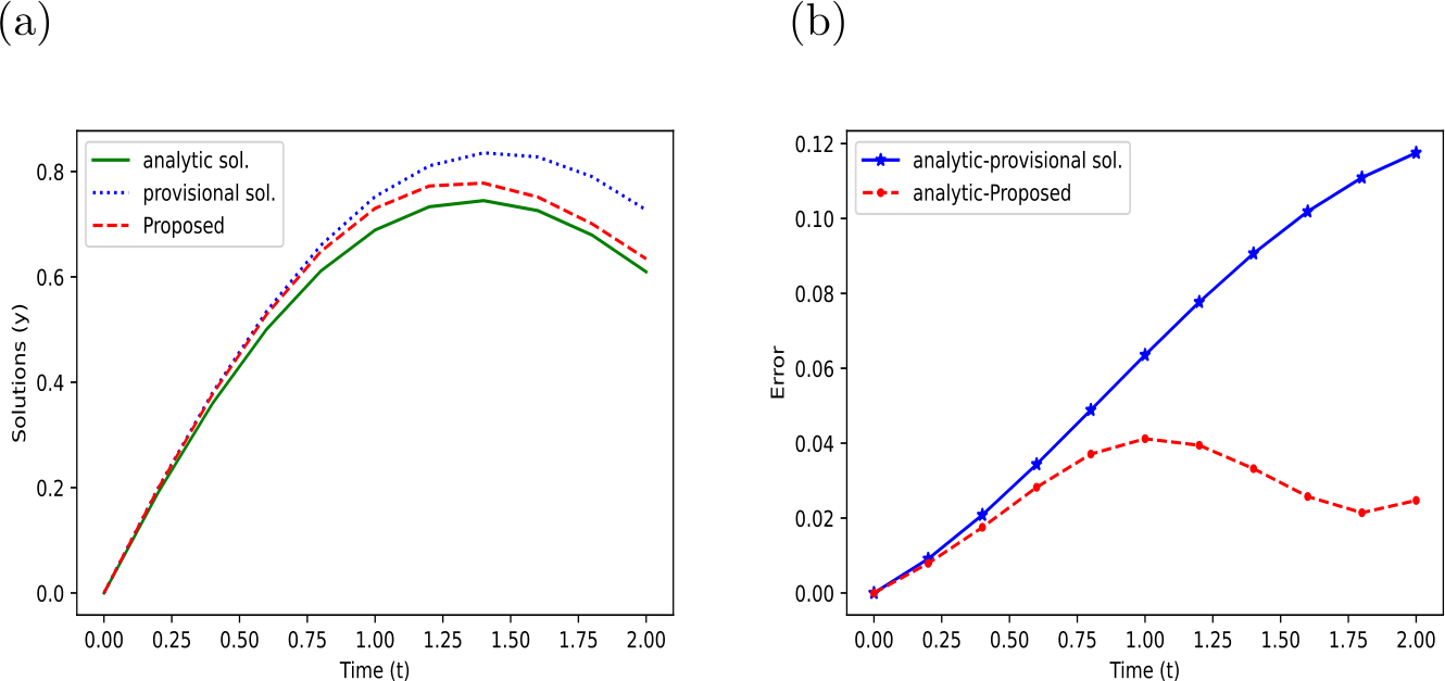 Figure 5