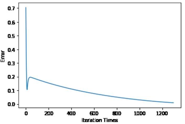 Figure 6