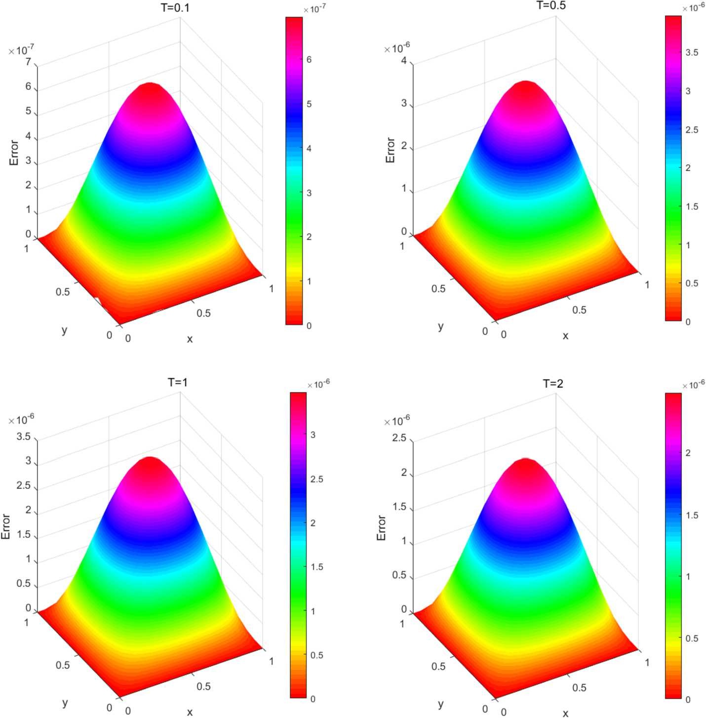 Figure 3