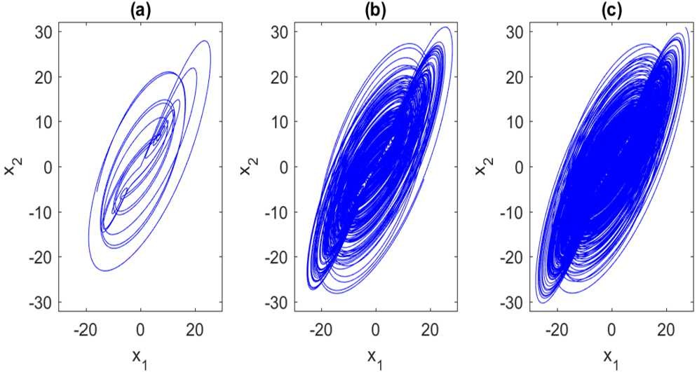 Figure 1