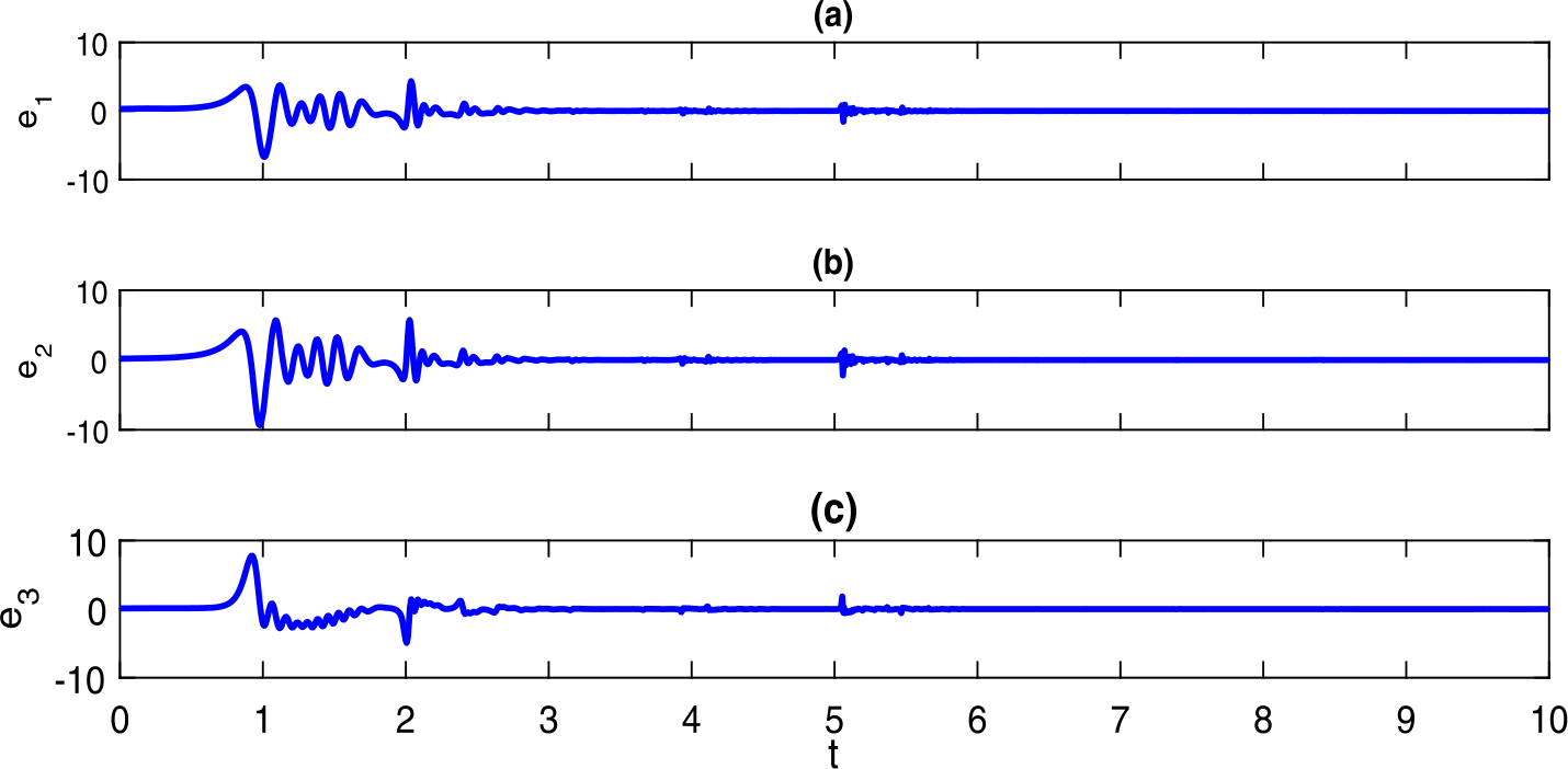 Figure 5