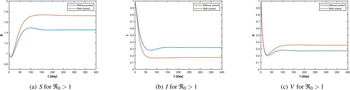 Figure 5