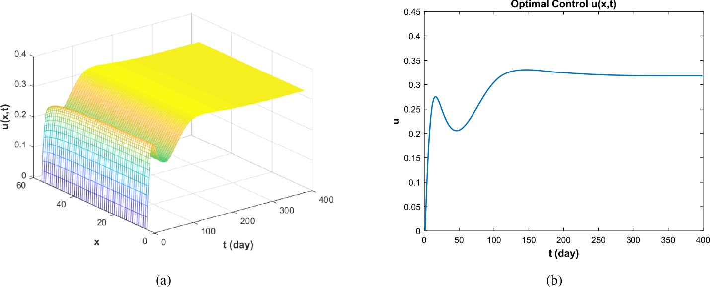 Figure 6