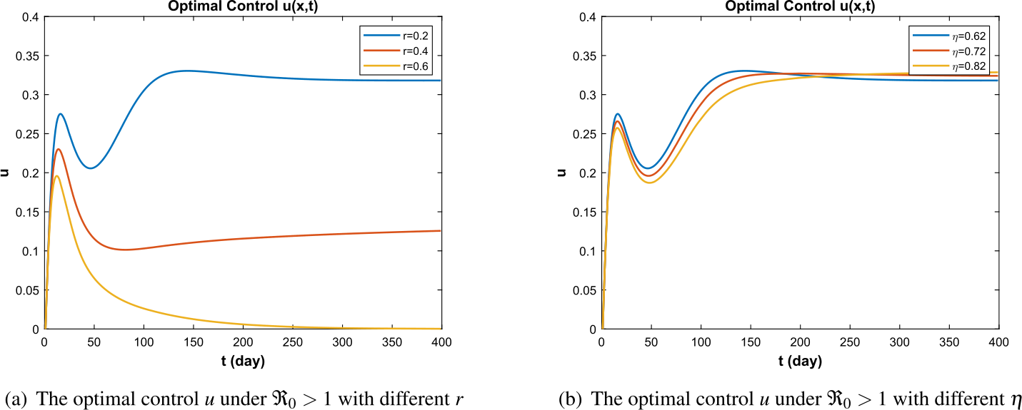 Figure 7