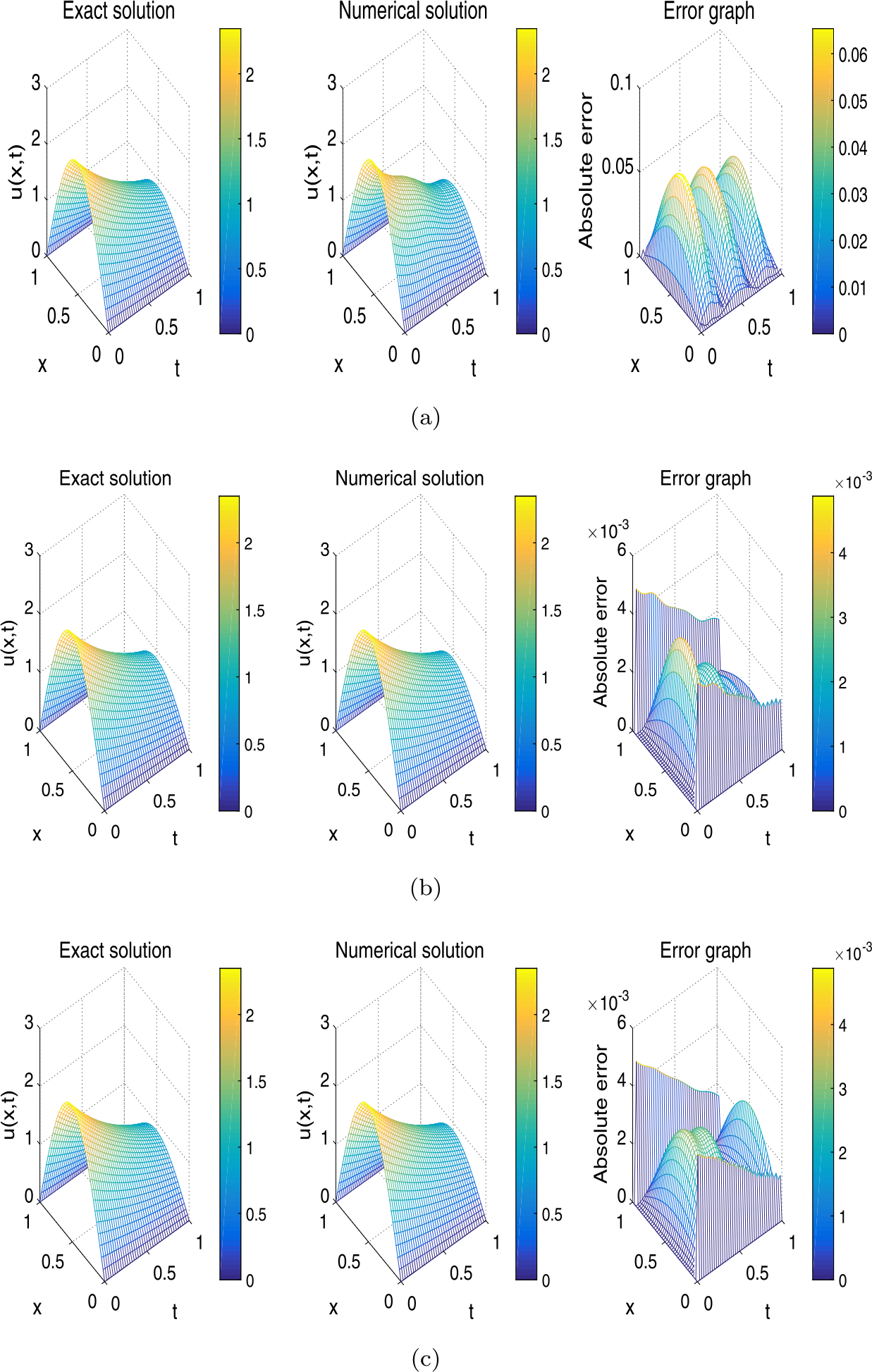 Figure 10