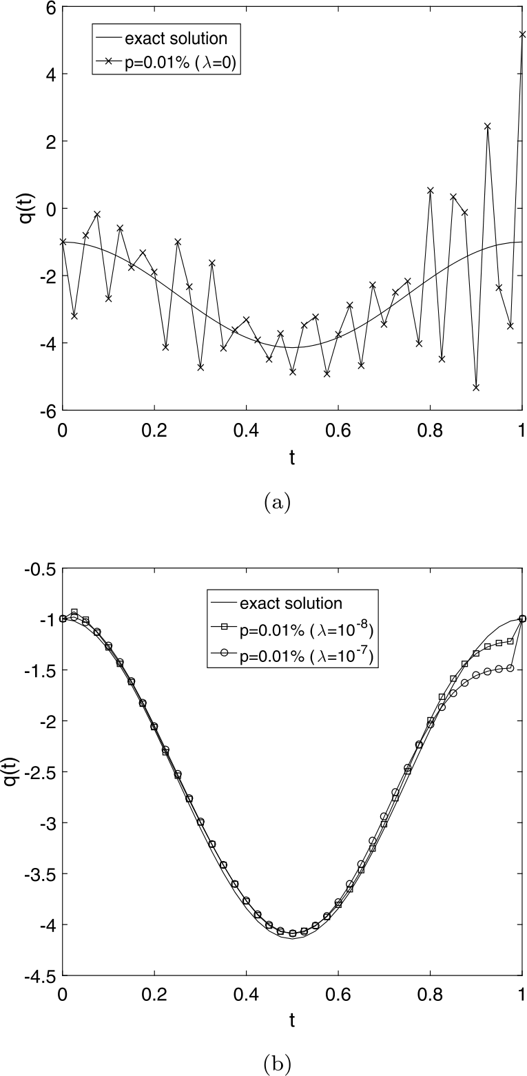 Figure 8