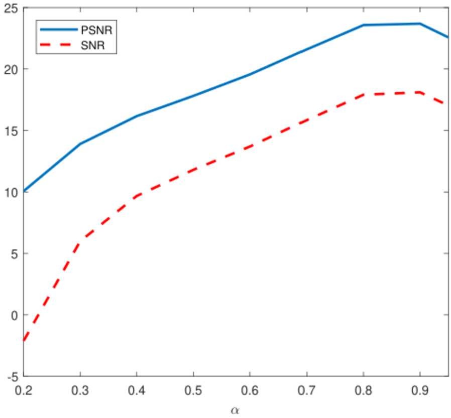 Figure 3