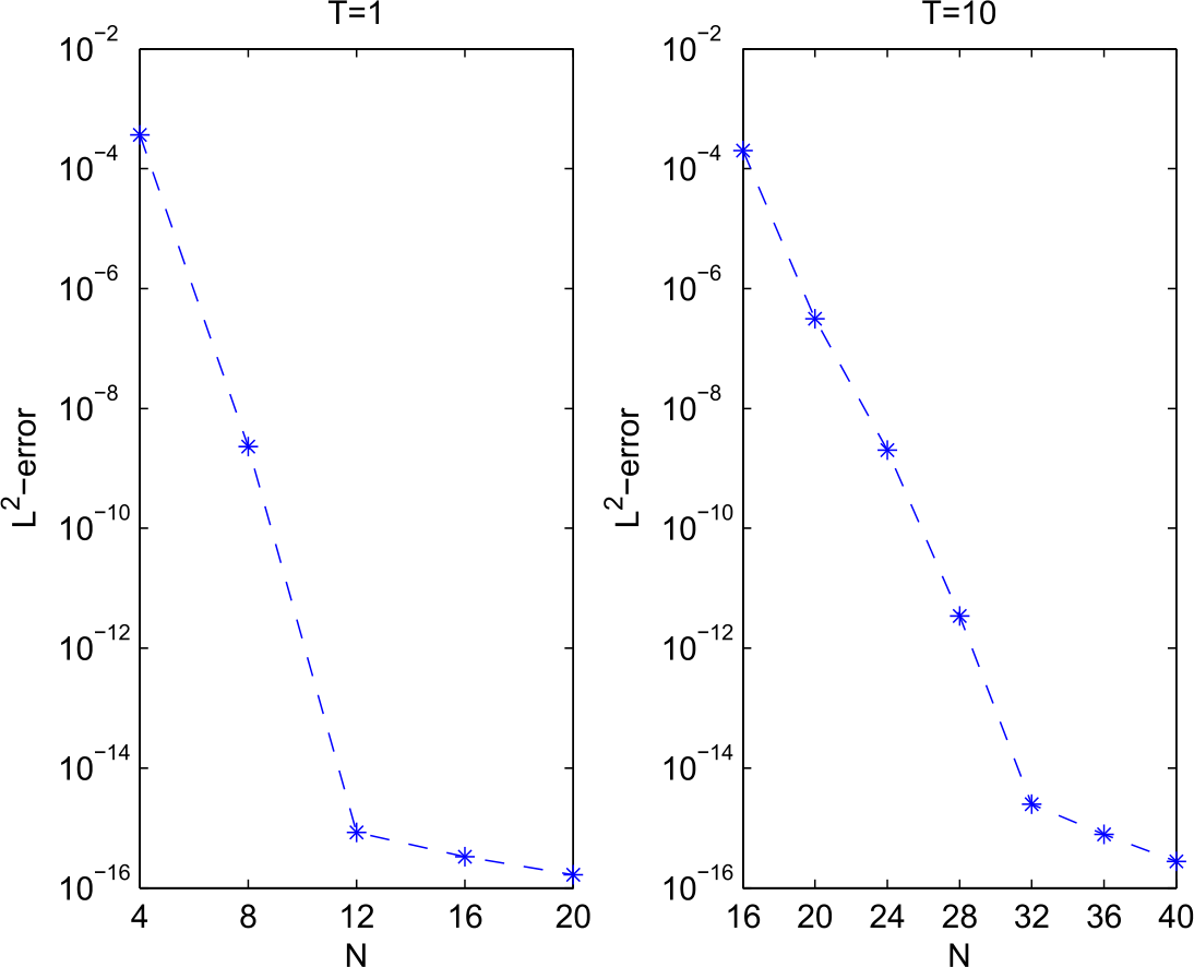 Figure 2