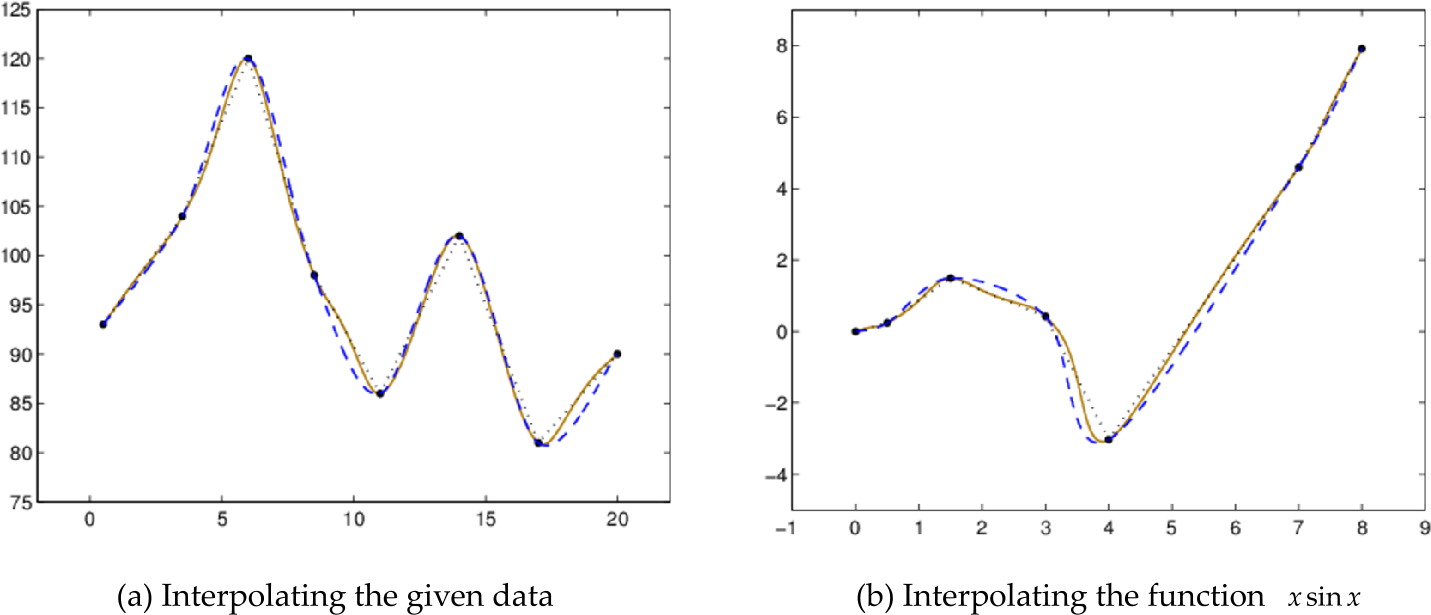 Figure 6