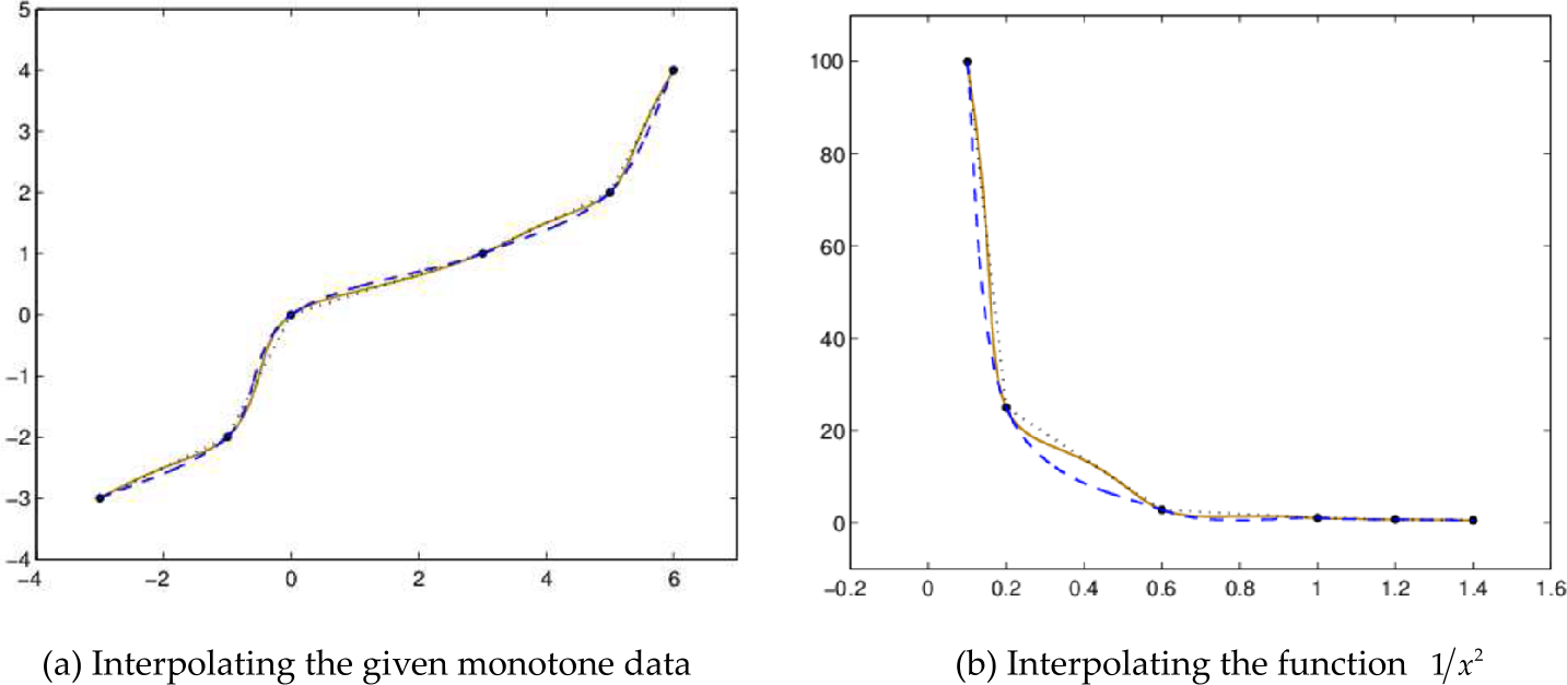 Figure 7