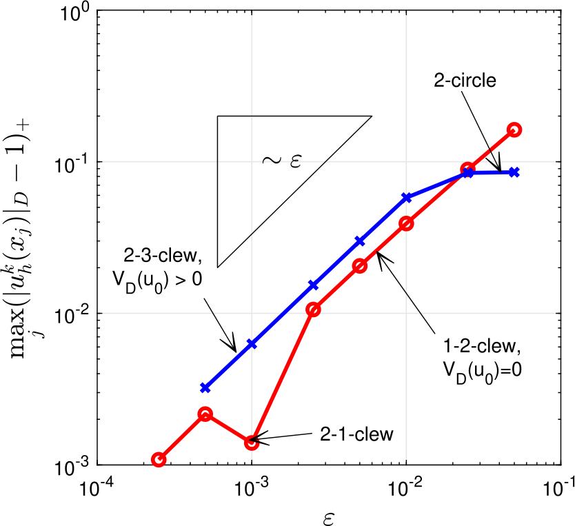 Figure 3