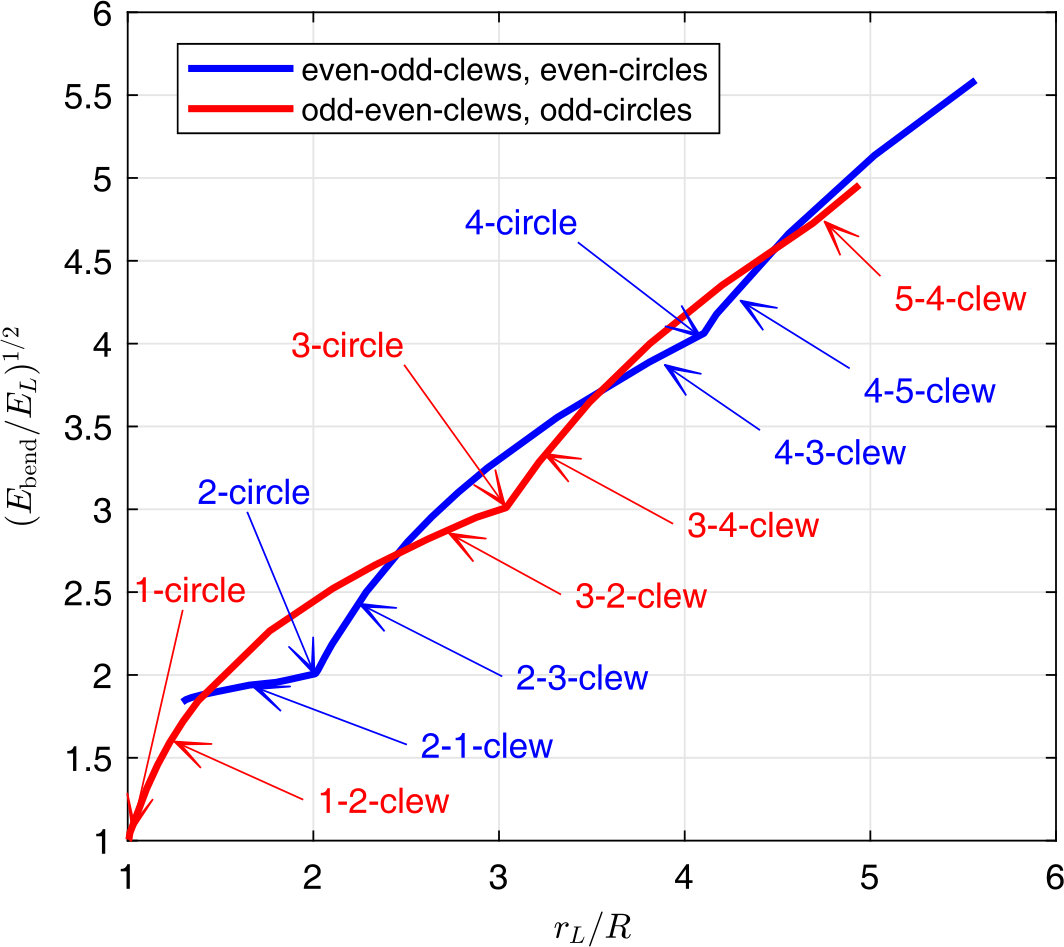 Figure 4