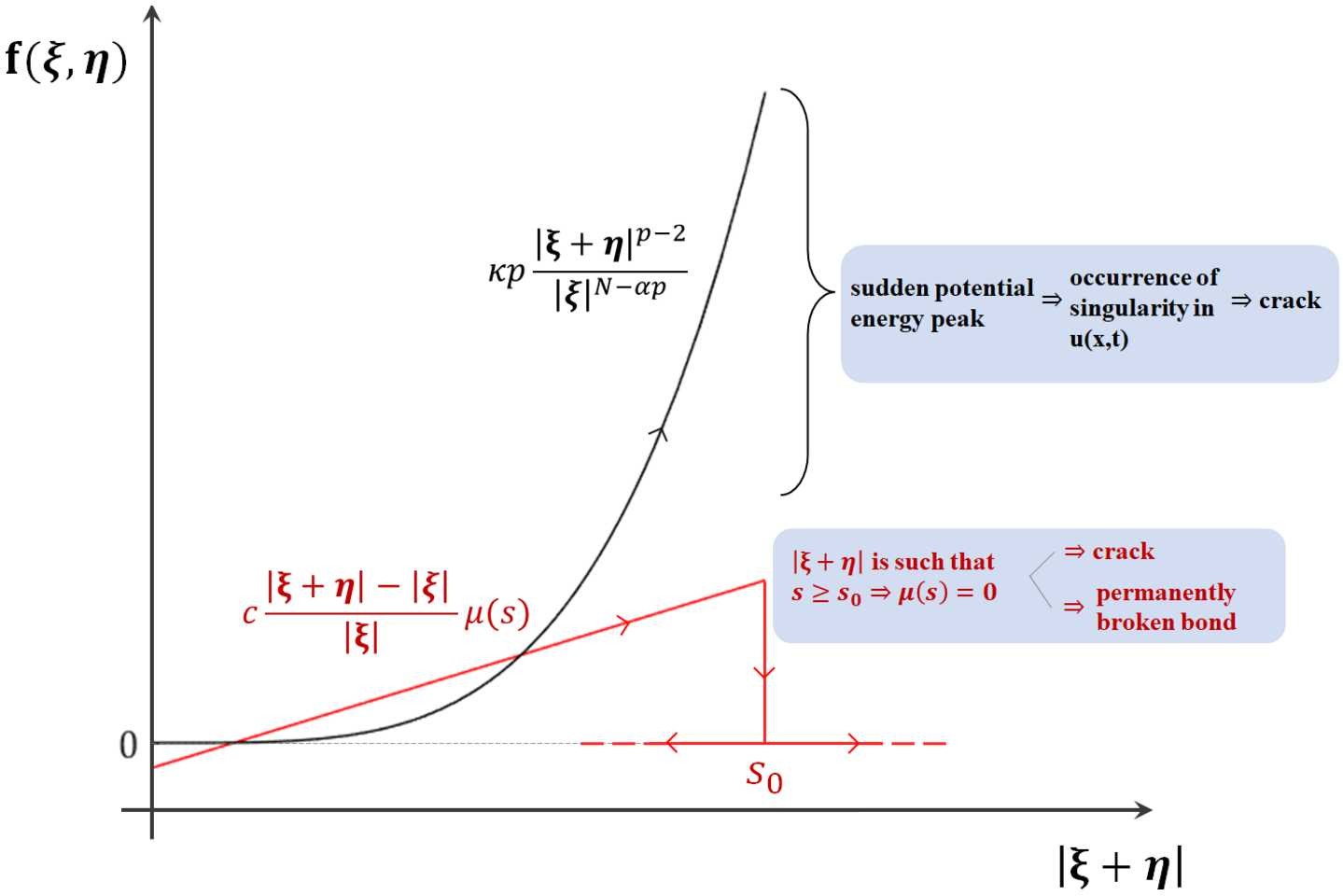 Figure 5