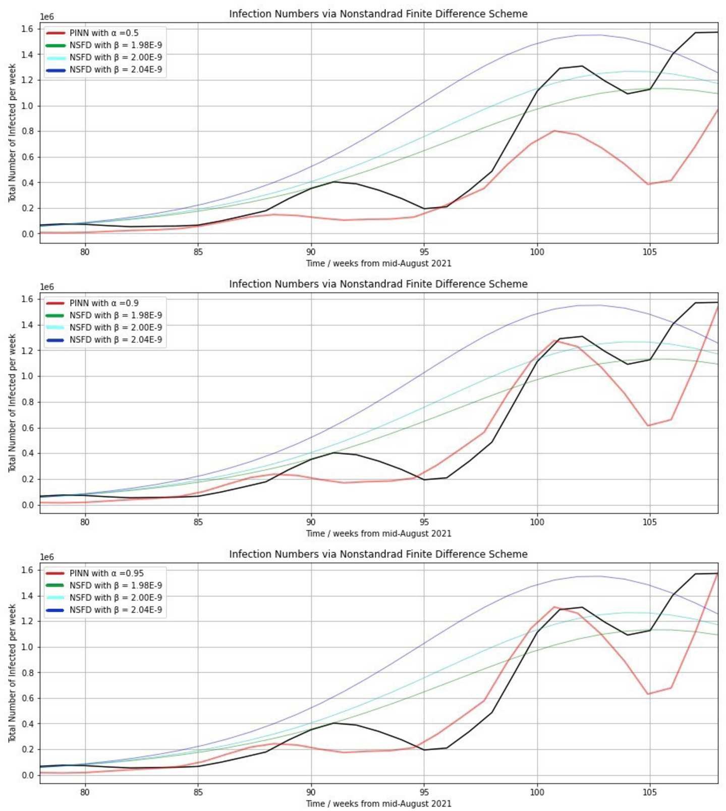 Figure 3