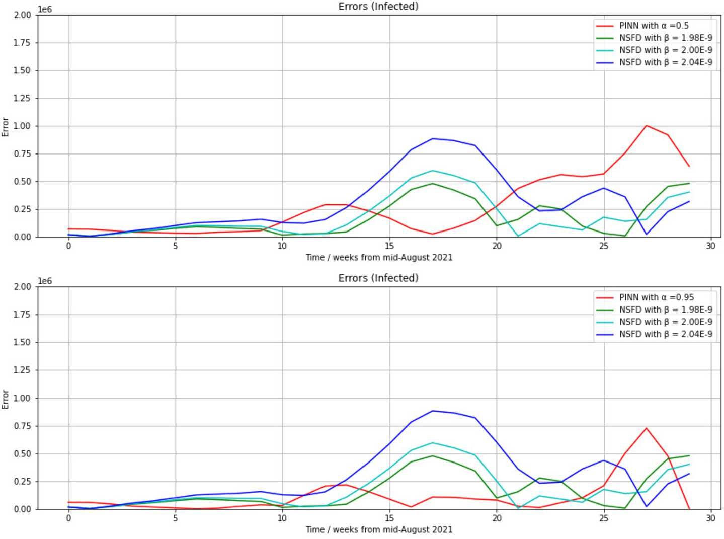 Figure 4