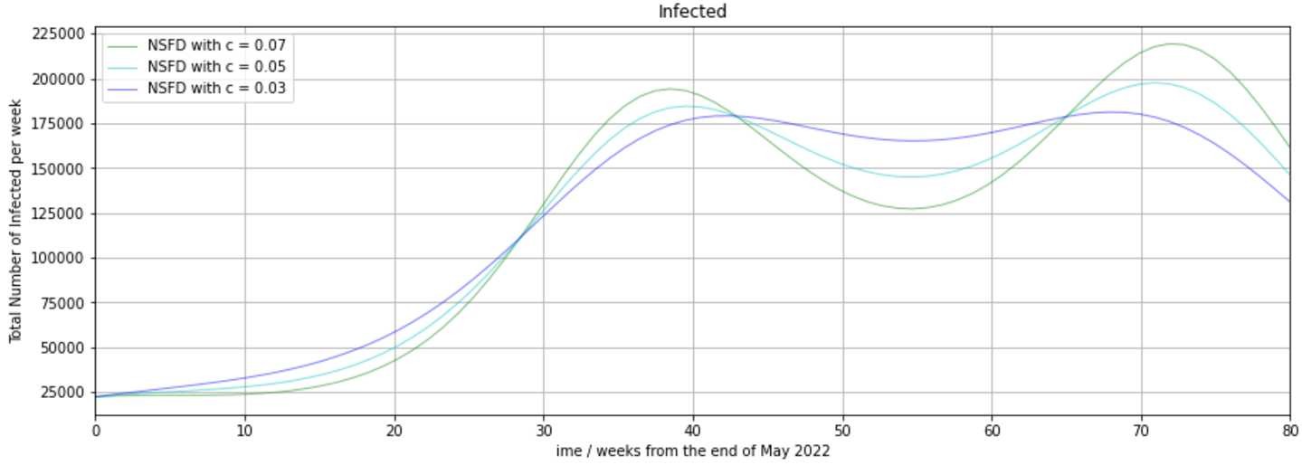 Figure 7