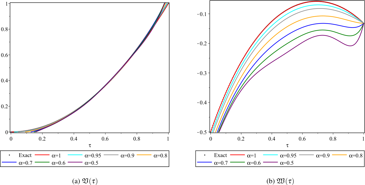 Figure 10