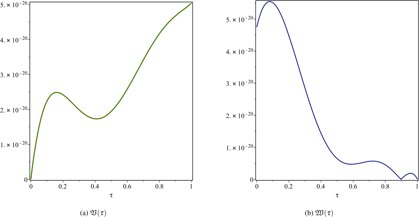 Figure 11