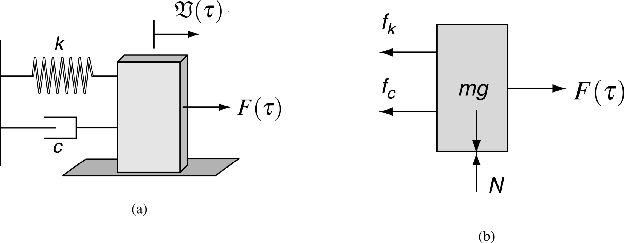 Figure 12